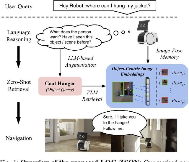 Figure 1 for LOC-ZSON: Language-driven Object-Centric Zero-Shot Object Retrieval and Navigation