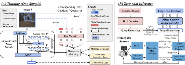 Figure 2 for LOC-ZSON: Language-driven Object-Centric Zero-Shot Object Retrieval and Navigation