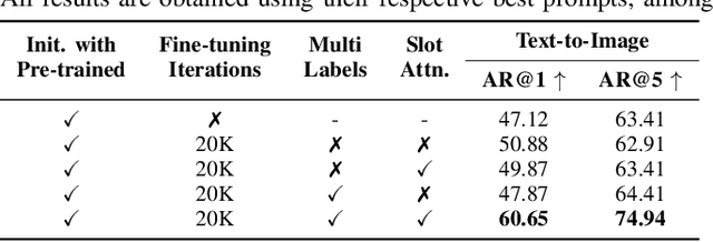 Figure 4 for LOC-ZSON: Language-driven Object-Centric Zero-Shot Object Retrieval and Navigation