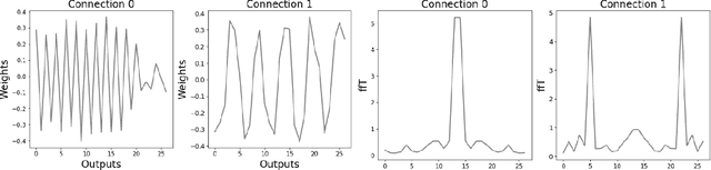 Figure 2 for Controlling Grokking with Nonlinearity and Data Symmetry