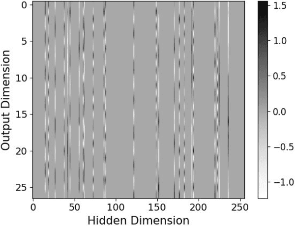 Figure 3 for Controlling Grokking with Nonlinearity and Data Symmetry