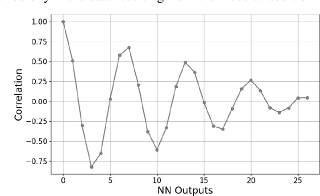 Figure 4 for Controlling Grokking with Nonlinearity and Data Symmetry