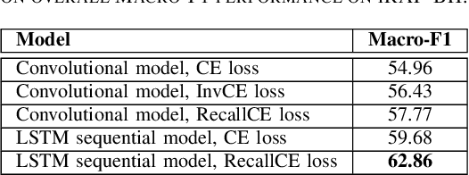 Figure 4 for Dynamic loss balancing and sequential enhancement for road-safety assessment and traffic scene classification