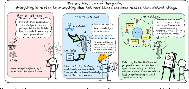 Figure 1 for GeoSR: Cognitive-Agentic Framework for Probing Geospatial Knowledge Boundaries via Iterative Self-Refinement