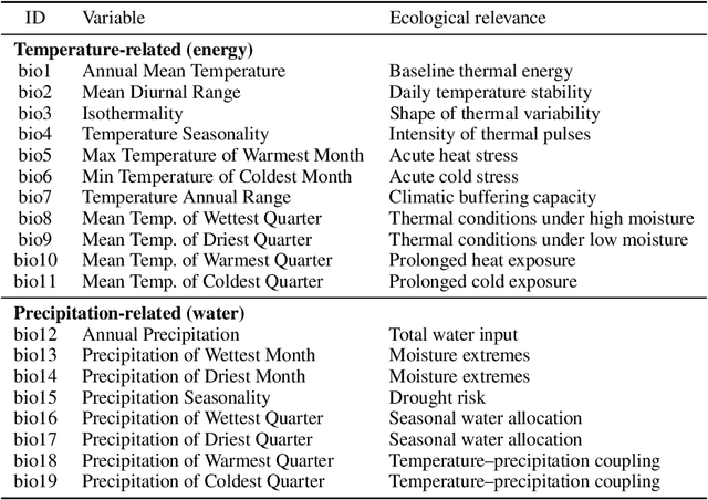 Figure 2 for GeoSR: Cognitive-Agentic Framework for Probing Geospatial Knowledge Boundaries via Iterative Self-Refinement