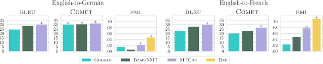 Figure 3 for A Case Study on Contextual Machine Translation in a Professional Scenario of Subtitling