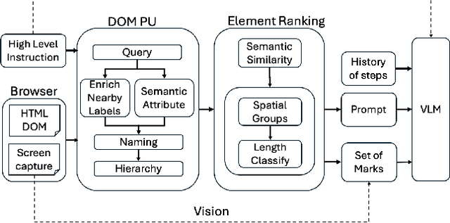 Figure 4 for From Grounding to Planning: Benchmarking Bottlenecks in Web Agents