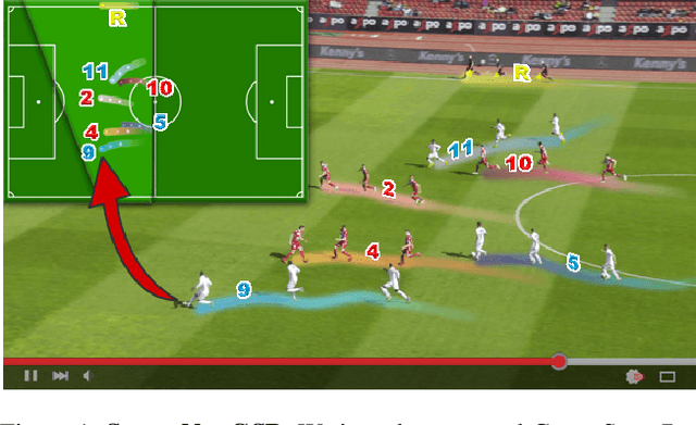 Figure 1 for SoccerNet Game State Reconstruction: End-to-End Athlete Tracking and Identification on a Minimap