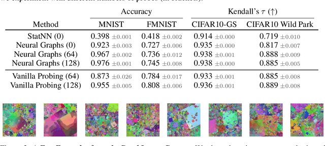 Figure 2 for Deep Linear Probe Generators for Weight Space Learning