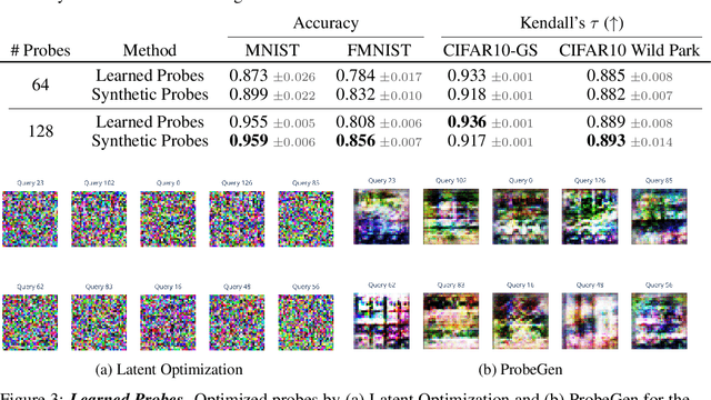 Figure 3 for Deep Linear Probe Generators for Weight Space Learning