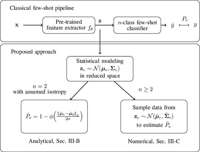 Figure 1 for A Statistical Model for Predicting Generalization in Few-Shot Classification