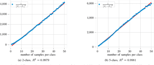 Figure 2 for A Statistical Model for Predicting Generalization in Few-Shot Classification