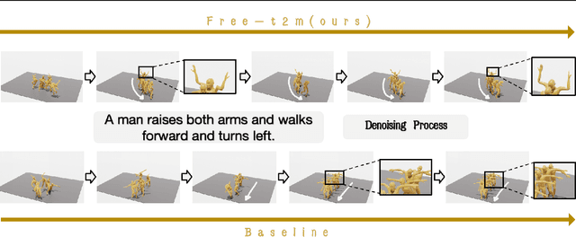 Figure 1 for Free-T2M: Frequency Enhanced Text-to-Motion Diffusion Model With Consistency Loss