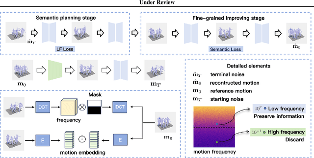 Figure 3 for Free-T2M: Frequency Enhanced Text-to-Motion Diffusion Model With Consistency Loss