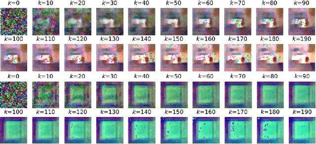 Figure 2 for On the Tradeoff between Privacy Preservation and Byzantine-Robustness in Decentralized Learning