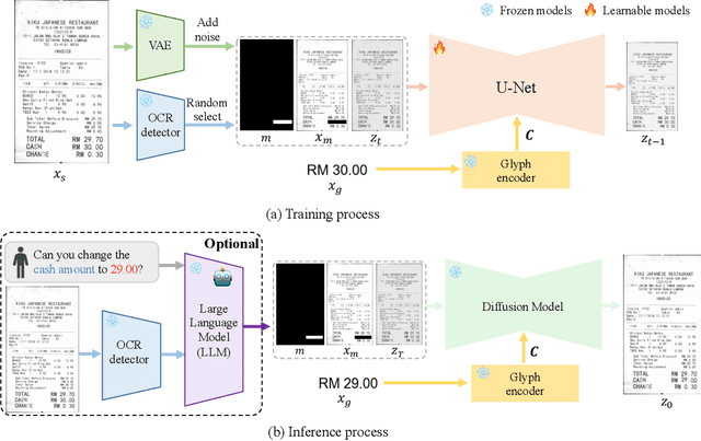 Figure 3 for DiffUTE: Universal Text Editing Diffusion Model