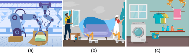 Figure 1 for Efficient Robot Skill Learning with Imitation from a Single Video for Contact-Rich Fabric Manipulation