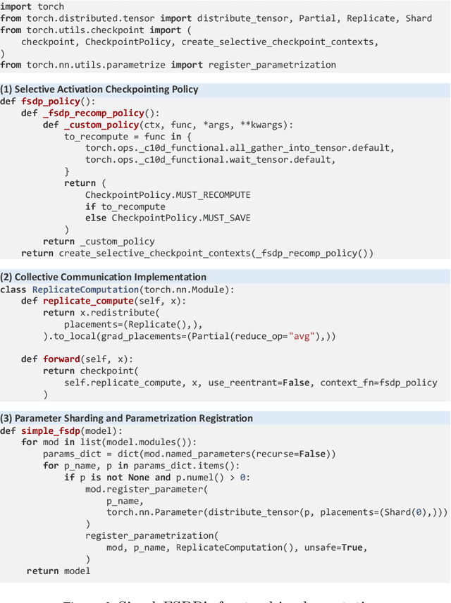 Figure 1 for SimpleFSDP: Simpler Fully Sharded Data Parallel with torch.compile