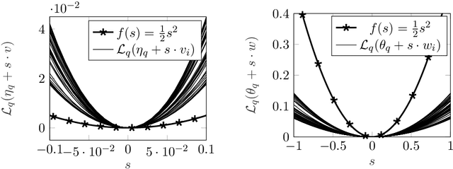 Figure 4 for Convergence Properties of Natural Gradient Descent for Minimizing KL Divergence