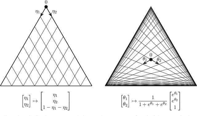Figure 1 for Convergence Properties of Natural Gradient Descent for Minimizing KL Divergence