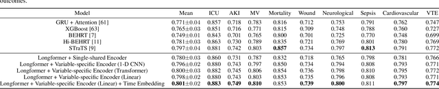 Figure 2 for Global Contrastive Training for Multimodal Electronic Health Records with Language Supervision