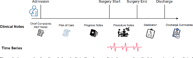 Figure 1 for Global Contrastive Training for Multimodal Electronic Health Records with Language Supervision