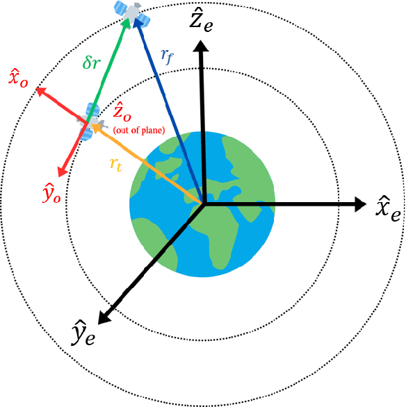 Figure 1 for Testing Spacecraft Formation Flying with Crazyflie Drones as Satellite Surrogates