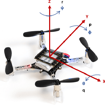 Figure 3 for Testing Spacecraft Formation Flying with Crazyflie Drones as Satellite Surrogates