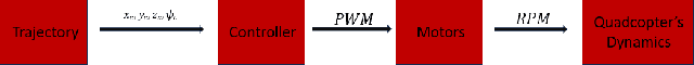 Figure 4 for Testing Spacecraft Formation Flying with Crazyflie Drones as Satellite Surrogates