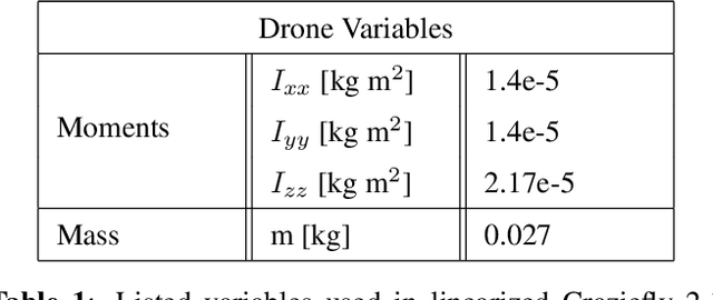 Figure 2 for Testing Spacecraft Formation Flying with Crazyflie Drones as Satellite Surrogates