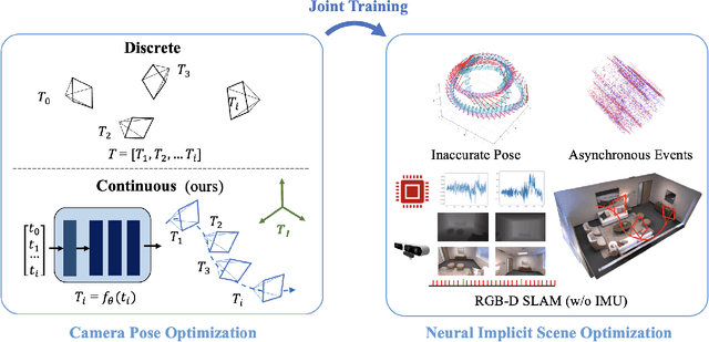 Figure 1 for Continuous Pose for Monocular Cameras in Neural Implicit Representation