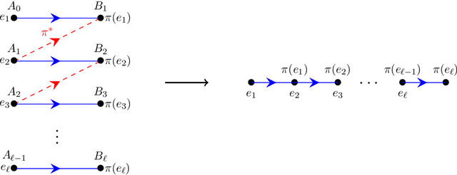 Figure 3 for Information-Theoretic Thresholds for the Alignments of Partially Correlated Graphs