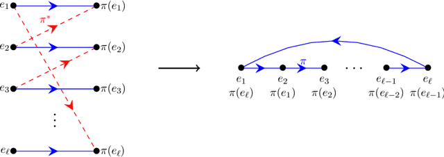 Figure 4 for Information-Theoretic Thresholds for the Alignments of Partially Correlated Graphs