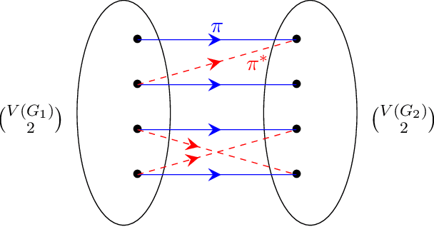 Figure 1 for Information-Theoretic Thresholds for the Alignments of Partially Correlated Graphs