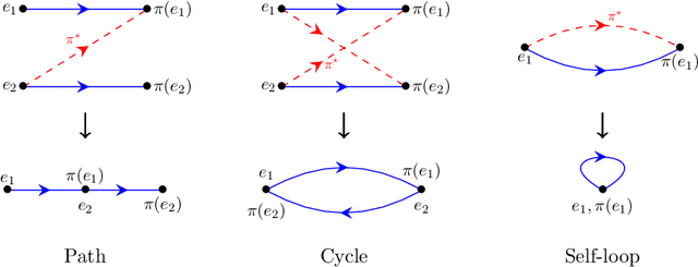 Figure 2 for Information-Theoretic Thresholds for the Alignments of Partially Correlated Graphs