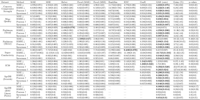 Figure 1 for Function Aligned Regression: A Method Explicitly Learns Functional Derivatives from Data