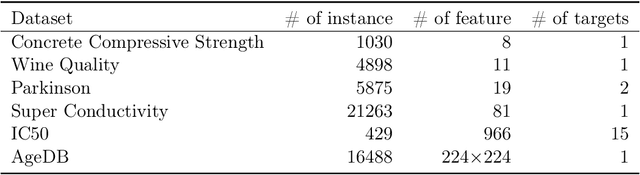 Figure 4 for Function Aligned Regression: A Method Explicitly Learns Functional Derivatives from Data