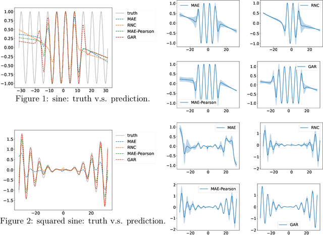 Figure 2 for Function Aligned Regression: A Method Explicitly Learns Functional Derivatives from Data
