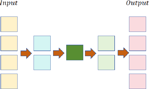 Figure 1 for An Automated Data Mining Framework Using Autoencoders for Feature Extraction and Dimensionality Reduction