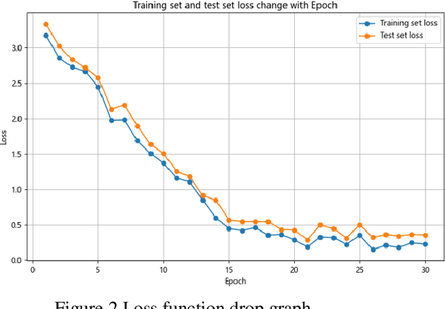 Figure 3 for An Automated Data Mining Framework Using Autoencoders for Feature Extraction and Dimensionality Reduction