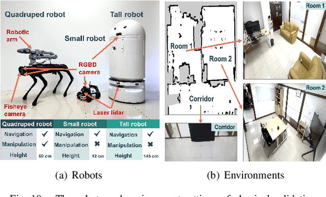 Figure 2 for Leveraging Large Language Model for Heterogeneous Ad Hoc Teamwork Collaboration