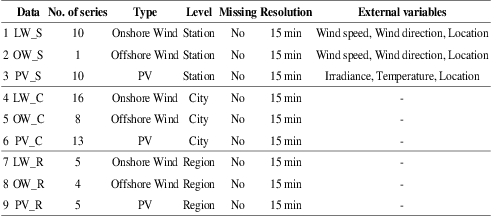 Figure 3 for Benchmarks and Custom Package for Electrical Load Forecasting