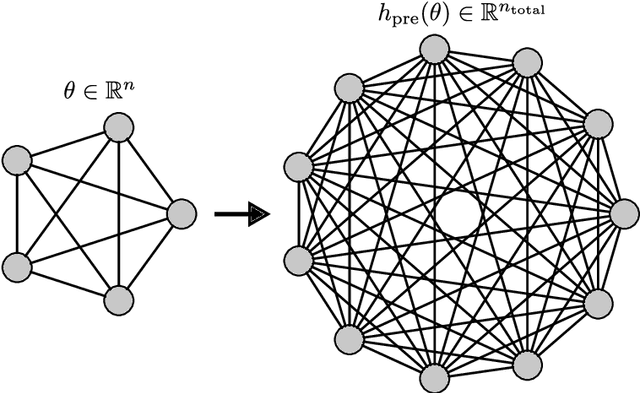 Figure 4 for A general learning scheme for classical and quantum Ising machines