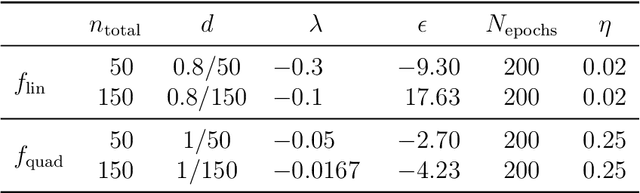 Figure 2 for A general learning scheme for classical and quantum Ising machines