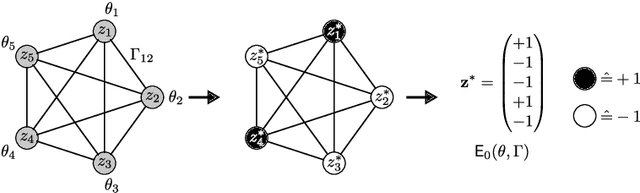 Figure 1 for A general learning scheme for classical and quantum Ising machines