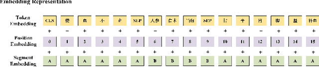 Figure 3 for RoKEPG: RoBERTa and Knowledge Enhancement for Prescription Generation of Traditional Chinese Medicine