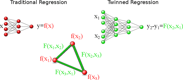 Figure 1 for How to get the most out of Twinned Regression Methods