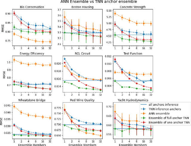 Figure 3 for How to get the most out of Twinned Regression Methods