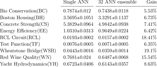 Figure 2 for How to get the most out of Twinned Regression Methods