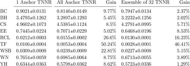 Figure 4 for How to get the most out of Twinned Regression Methods